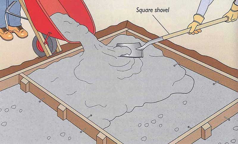How To Pour A DIY Concrete Patio ID