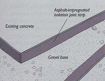 Diy Concrete Patio In 8 Easy Steps, How To Level Concrete Patio Slab
